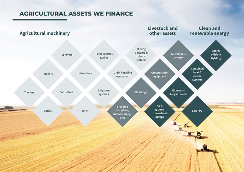 Agricultural asset we finance