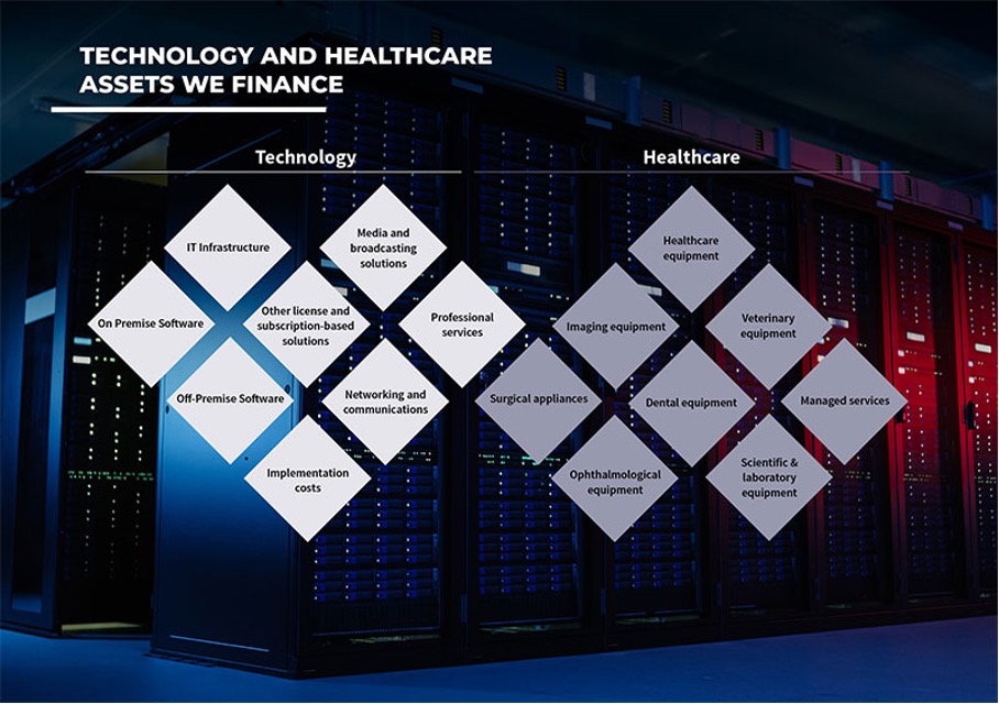 Technology and heakthcare assets we finance